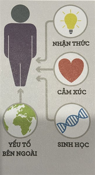 #2: Học thuyết tiếp cận hành vi học